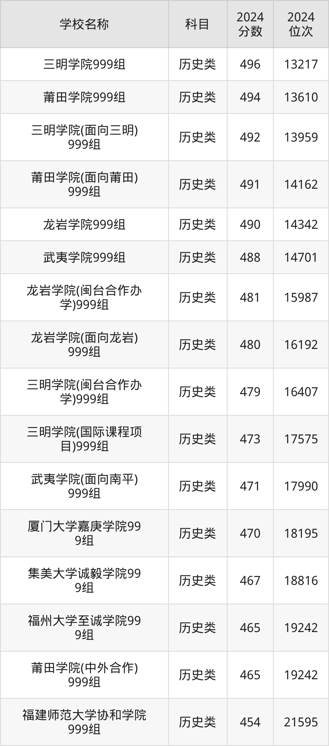 福建本二大学分数线,择校指南与趋势分析 福建本二大学分数线,择校指南与趋势分析