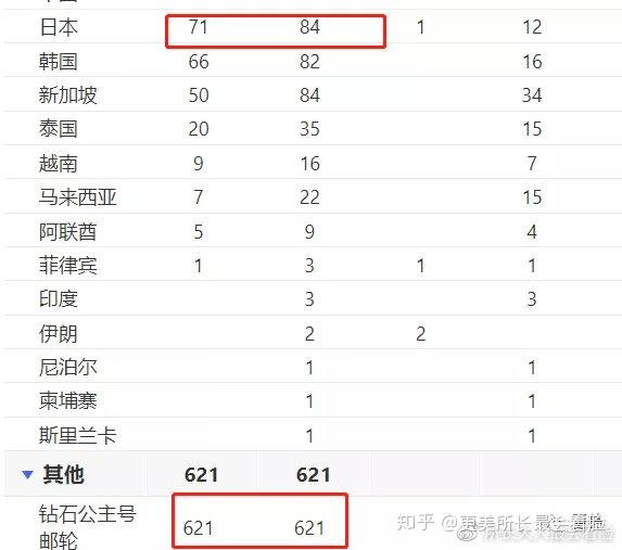 国外累计确诊/国外确诊多少例 国外累计确诊/国外确诊多少例