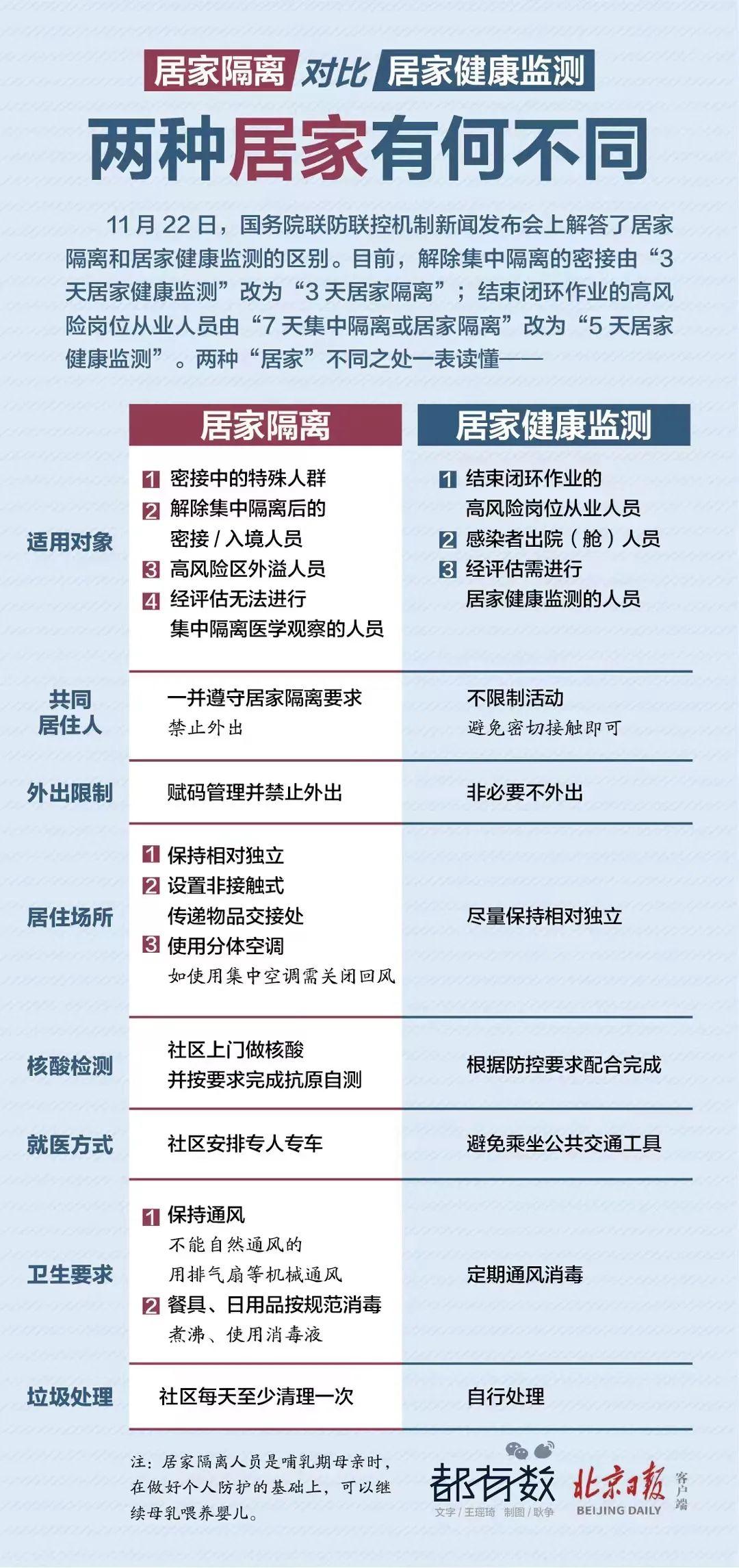 居家健康监测是怎么样的?你需要了解这些关键点 居家健康监测是怎么样的?你需要了解这些关键点