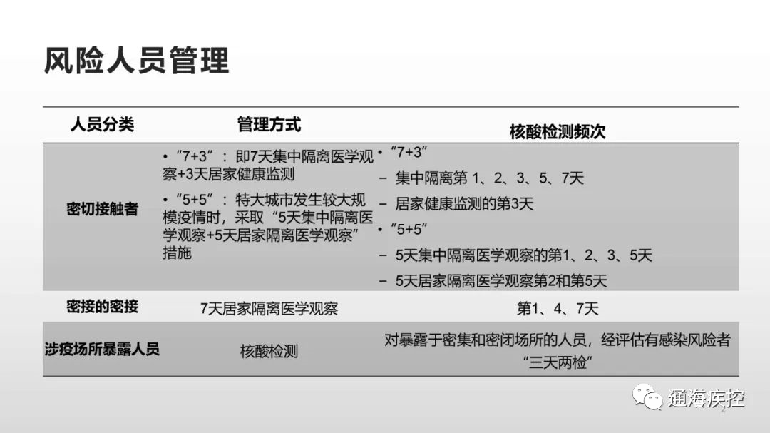 高风险暴露人群是哪些人员?解析与防护建议 高风险暴露人群是哪些人员?解析与防护建议