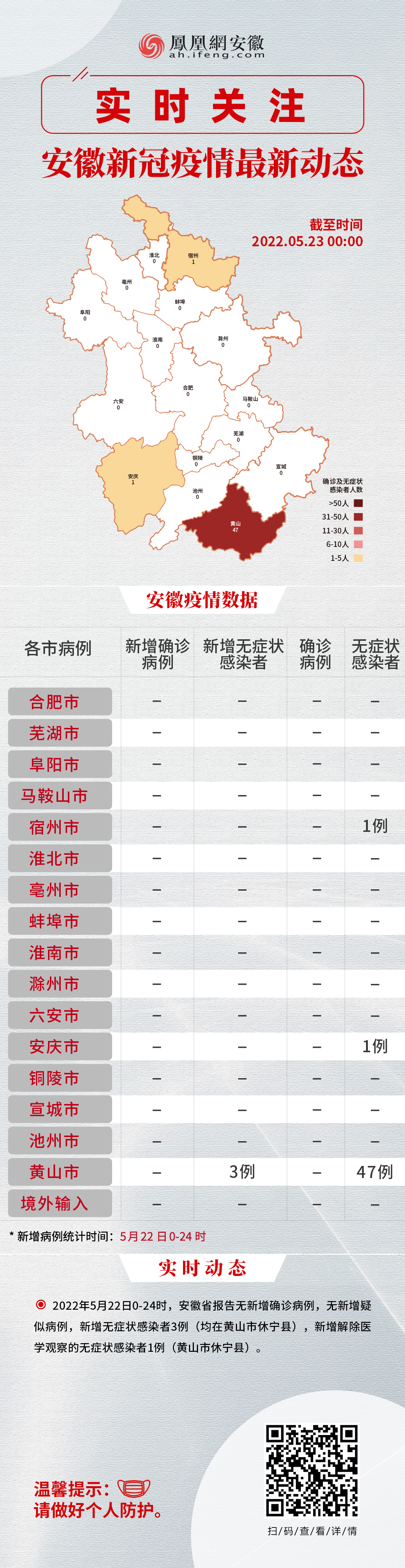 【安徽滁州疫情情况/安徽滁州疫情情况怎么样】 【安徽滁州疫情情况/安徽滁州疫情情况怎么样】