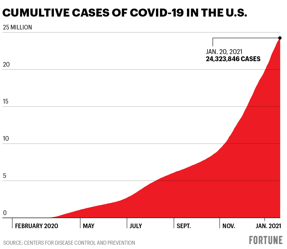 美国疫情进入新常态,最新数据揭示病毒与社会的共存图景 美国疫情进入新常态,最新数据揭示病毒与社会的共存图景