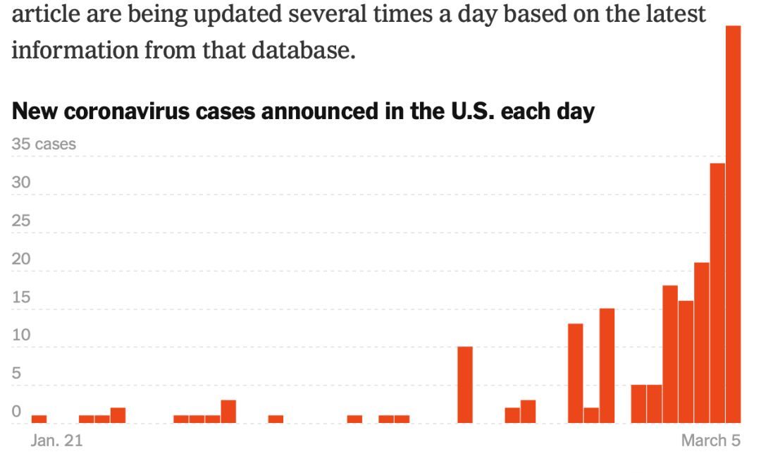 美国疫情进入新常态,最新数据揭示病毒与社会的共存图景 美国疫情进入新常态,最新数据揭示病毒与社会的共存图景