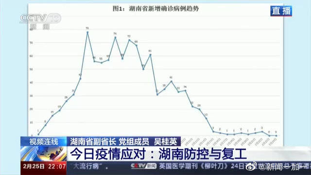 湖南昨日新增本土确诊病例3例，疫情防控形势持续稳定