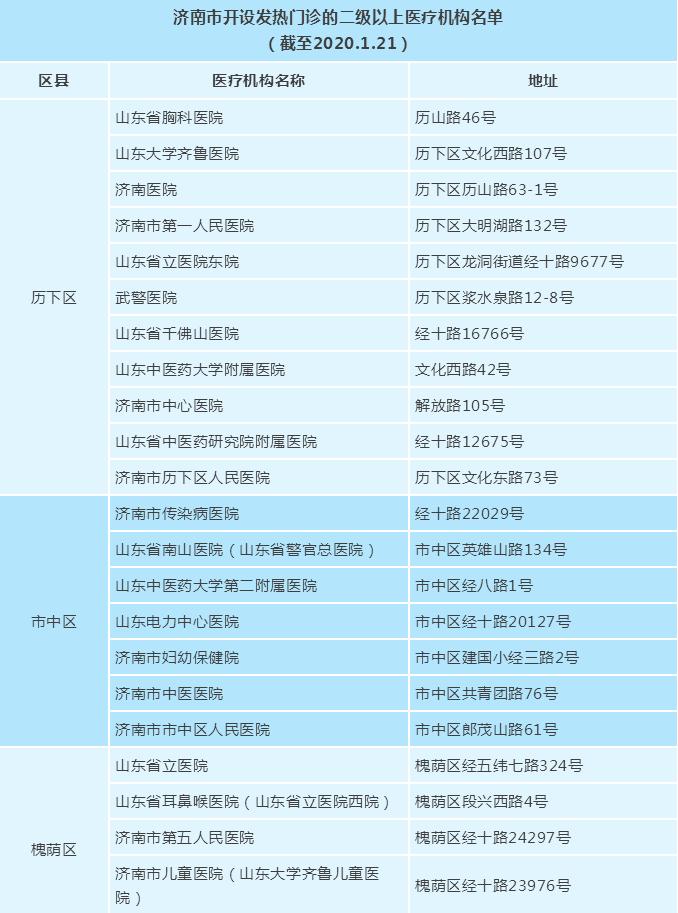 济南确诊病例密切接触者情况:济南确诊病例密切接触者情况最新