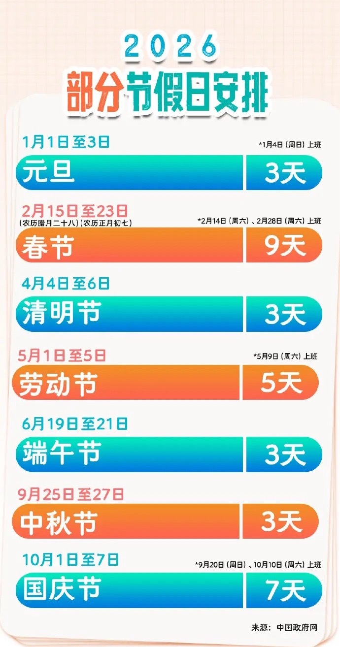 国家法定节假日有哪些？一文读懂全年放假安排