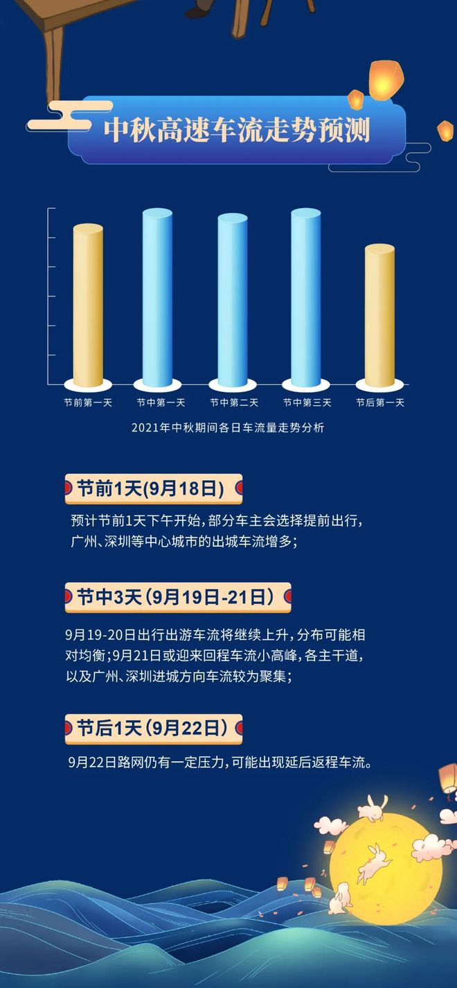 【2022年中秋高速免费时间,2021年中秋高速公路免费】