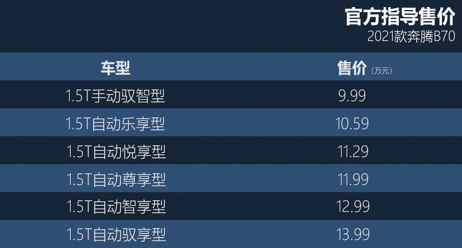 【奔腾车型的配置和价格是多少?,奔腾全部车型】