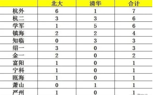 【清华北大收分线/清华北大收分线2025年】