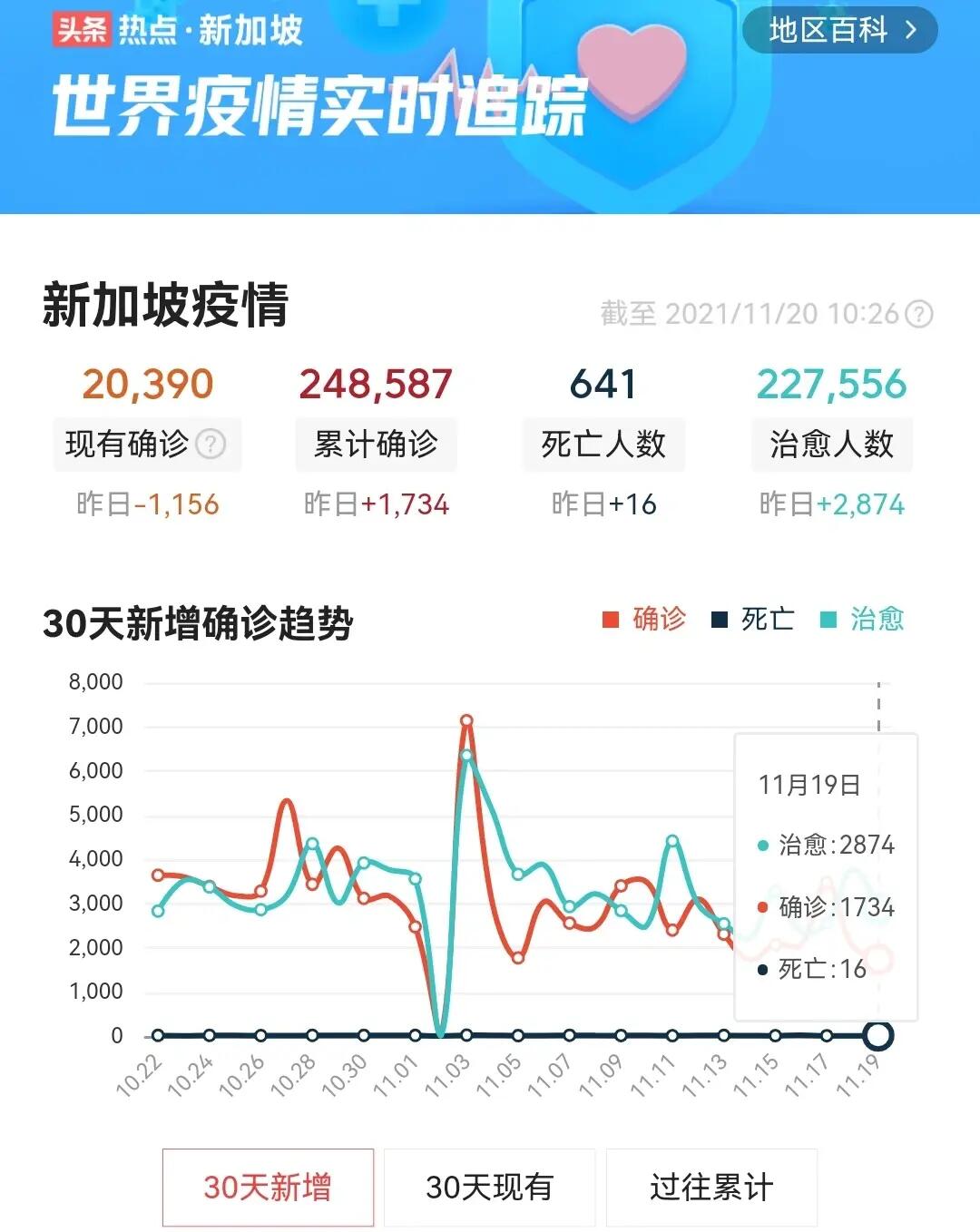 最近得新冠的人/最近得新冠的人都去哪了