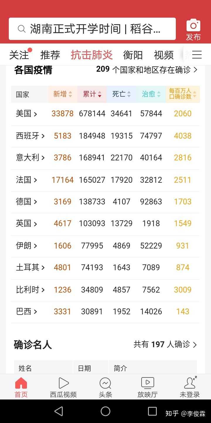 最近得新冠的人/最近得新冠的人都去哪了