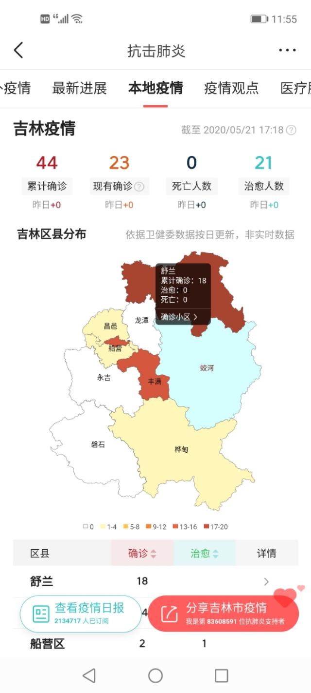 吉林最新疫情信息:吉林最新疫情新增6例