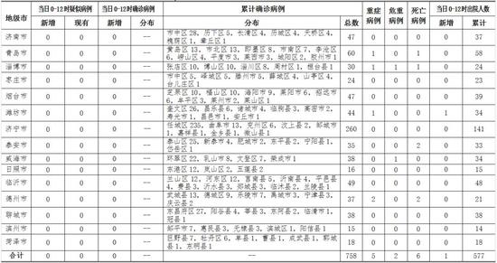 嘉兴桐乡新冠肺炎病例/浙江桐乡新增新型冠状病毒