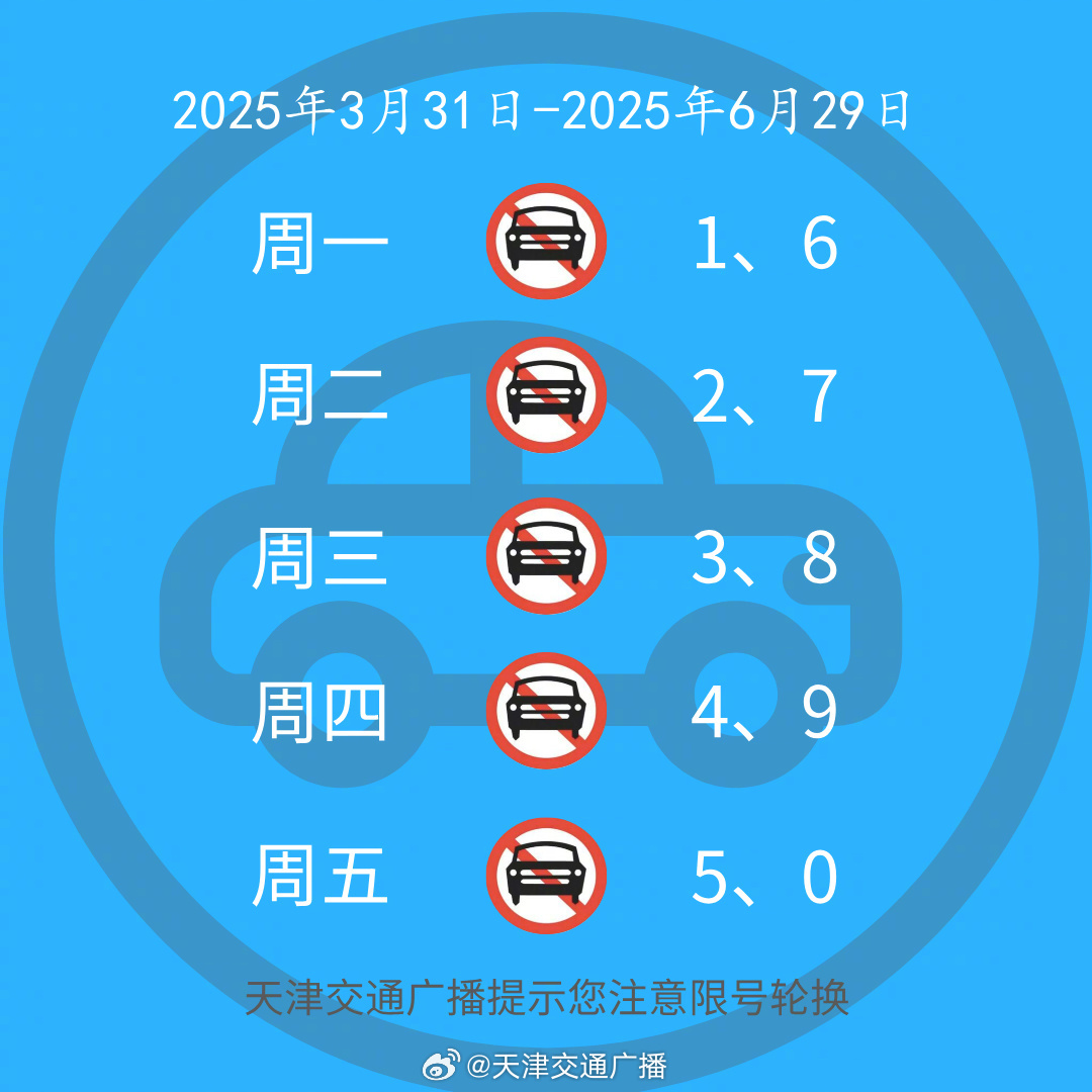 回顾2020年9月天津尾号限行，常态与调整的交织