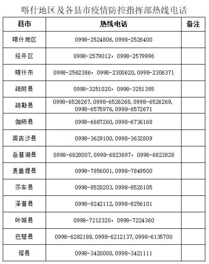 喀什新闻频道（喀什市新闻台热线电话）