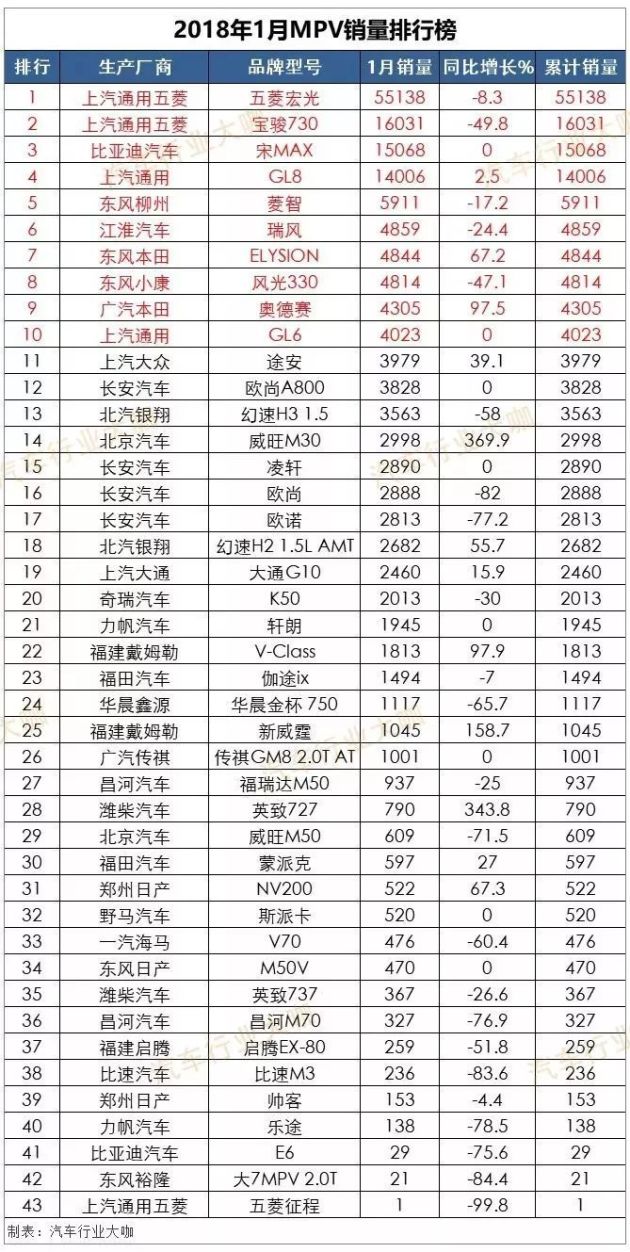 4月汽车销量排行榜揭晓，冠军车型凭何制胜市场？
