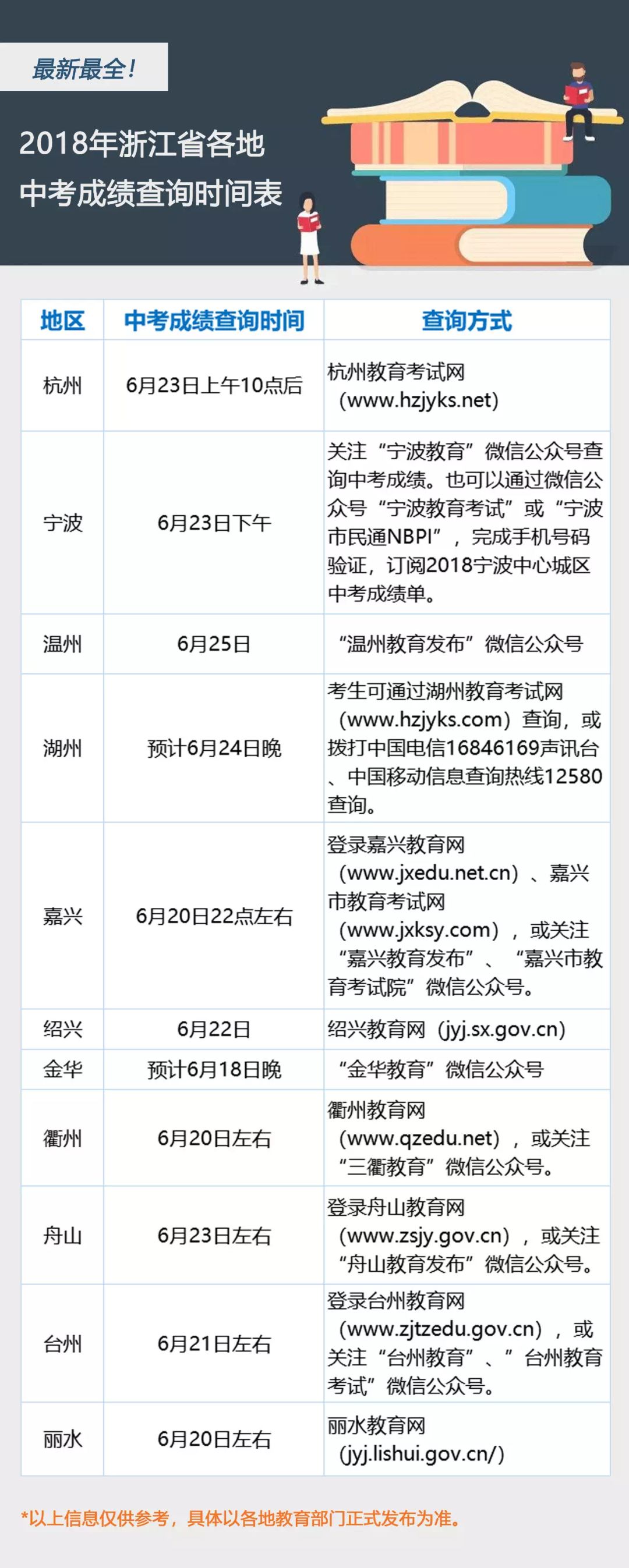 新疆中考成绩2021具体时间/新疆中考成绩2021具体时间表