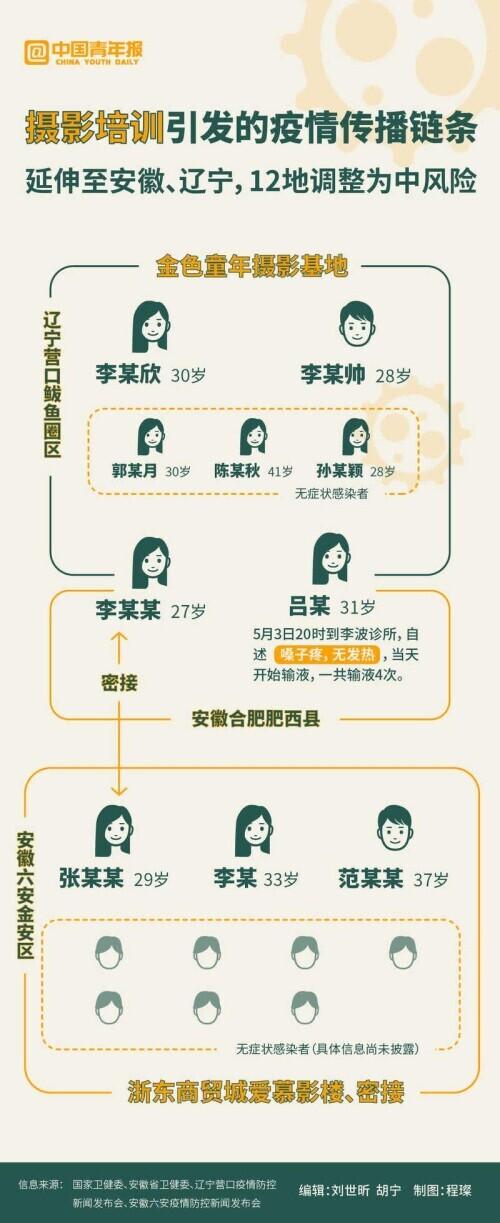 17日安徽新增/安徽新增确诊16例 17日安徽新增/安徽新增确诊16例