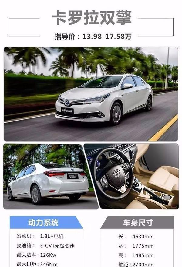 卡罗拉最新款大概多少钱/卡罗拉最新款车