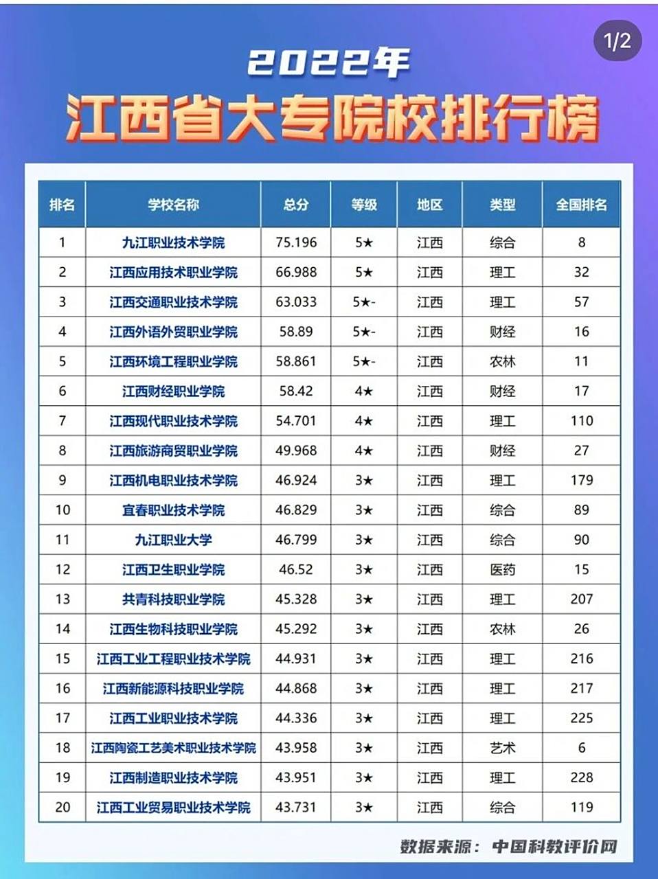 江西省大专排名解析，择校指南与未来发展