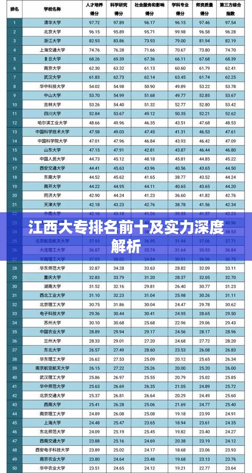 江西省大专排名解析，择校指南与未来发展