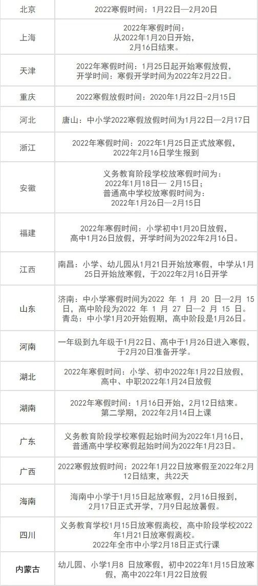 北京中小学复课时间2022最新消息查询（北京中小学最新通知）