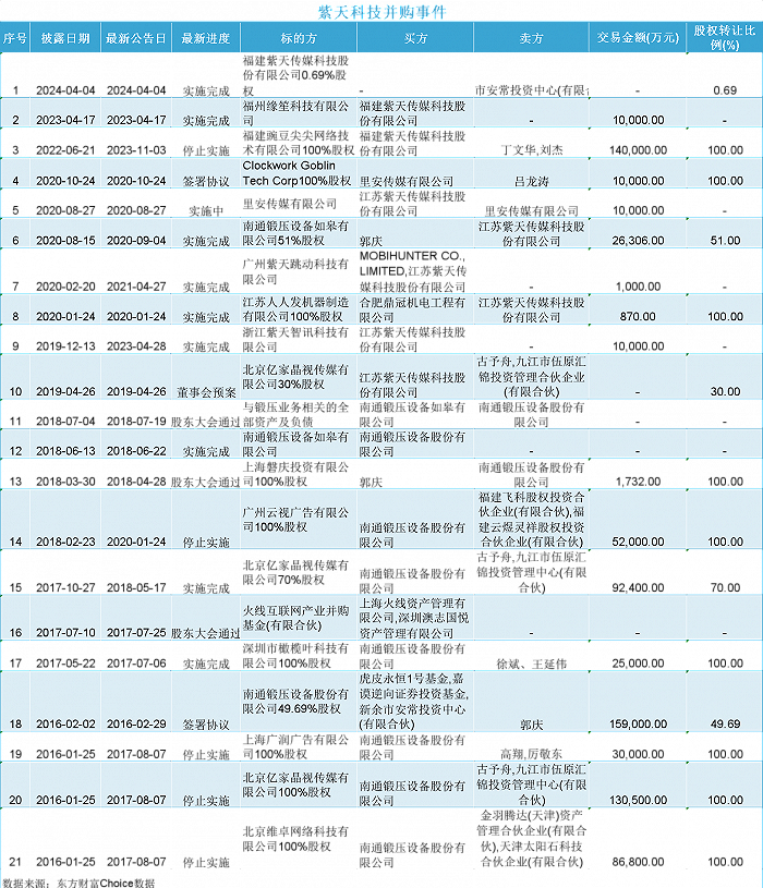 紫天科技退市后股票怎么办？投资者应对指南