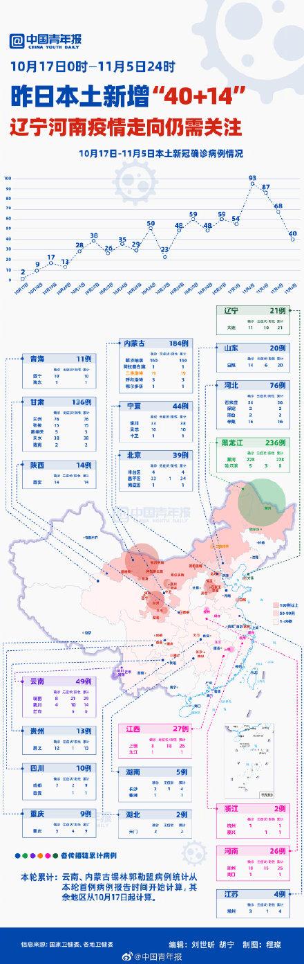【江西新增14例本土无症状感染者,江西新增一例无症状感染者情况】