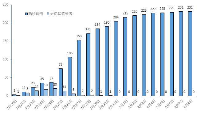 江苏南京疫情最新消息,今日新增本土病例持续低位,常态化防控不松懈 江苏南京疫情最新消息,今日新增本土病例持续低位,常态化防控不松懈