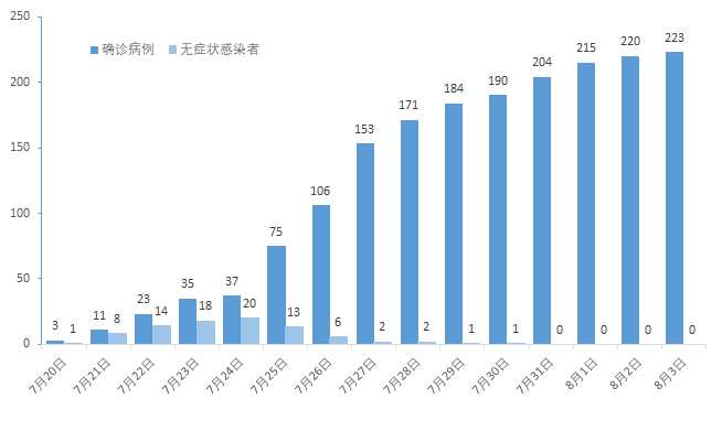 江苏南京疫情最新消息,今日新增本土病例持续低位,常态化防控不松懈 江苏南京疫情最新消息,今日新增本土病例持续低位,常态化防控不松懈