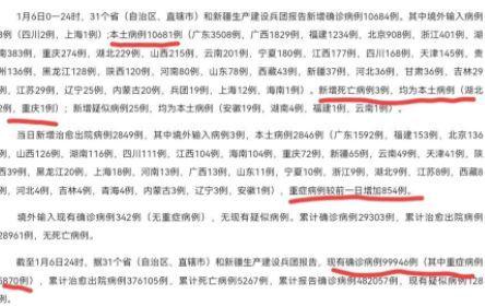 我国新冠病例(我国新冠病例死亡人数) 我国新冠病例(我国新冠病例死亡人数)