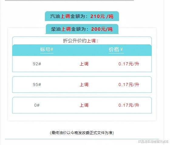 全国油价调价窗口时间,了解调价机制,把握加油时机 全国油价调价窗口时间,了解调价机制,把握加油时机