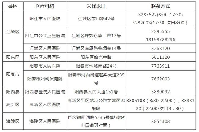 24小时了核酸结果还没上传怎么办:24小时核酸检测报告迟迟不出