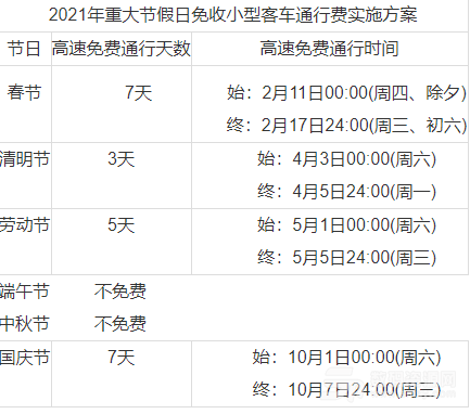 五一劳动节高速免费多少天?:2021年五一劳动节高速公路免费吗?