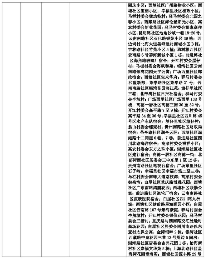 山东疫情最新数据，中高风险地区动态调整与防控指南