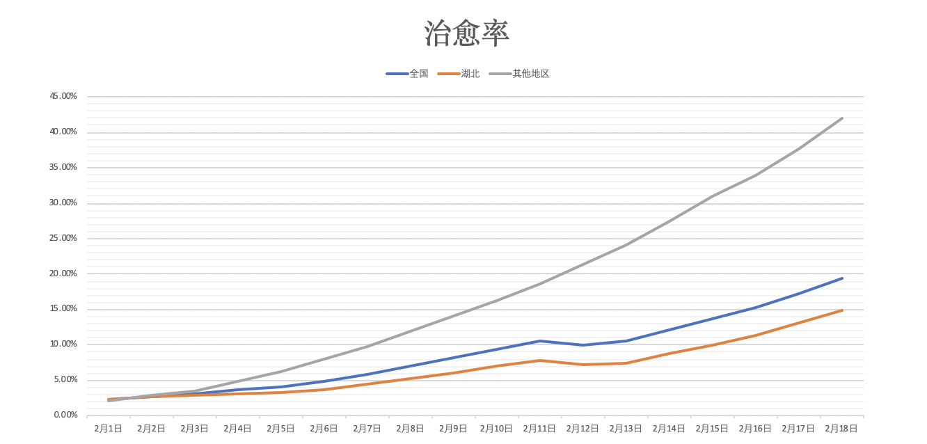 有哪些国家确诊人数超过中国:哪个国家确诊率最高