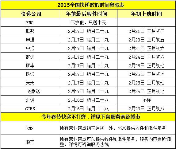 顺丰快递过年停运吗?春节服务全解析 顺丰快递过年停运吗?春节服务全解析