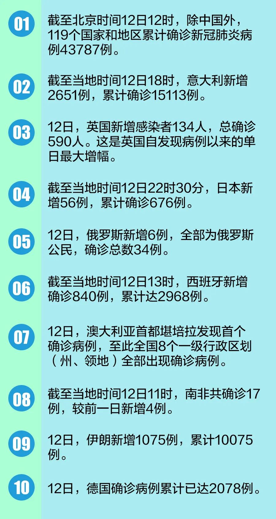【河南肺炎疫情最新消息/河南肺炎疫情最新病例】