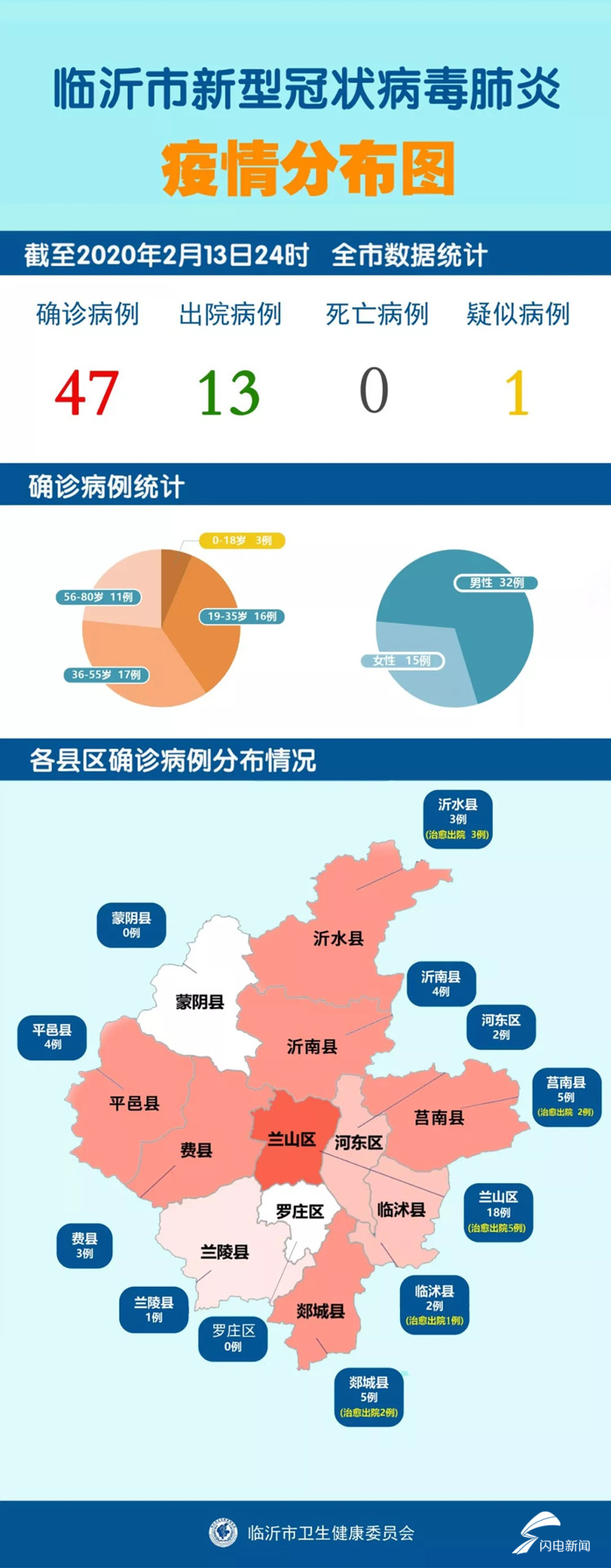 【临沂新增新冠肺炎/临沂新增新型冠状病毒】 【临沂新增新冠肺炎/临沂新增新型冠状病毒】