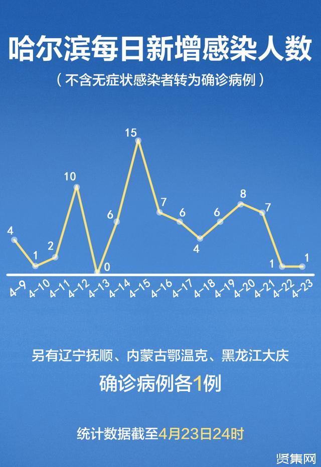 黑龙江大庆新型冠状病毒病例最新消息/黑龙江大庆新型冠状病毒病例最新消息通知