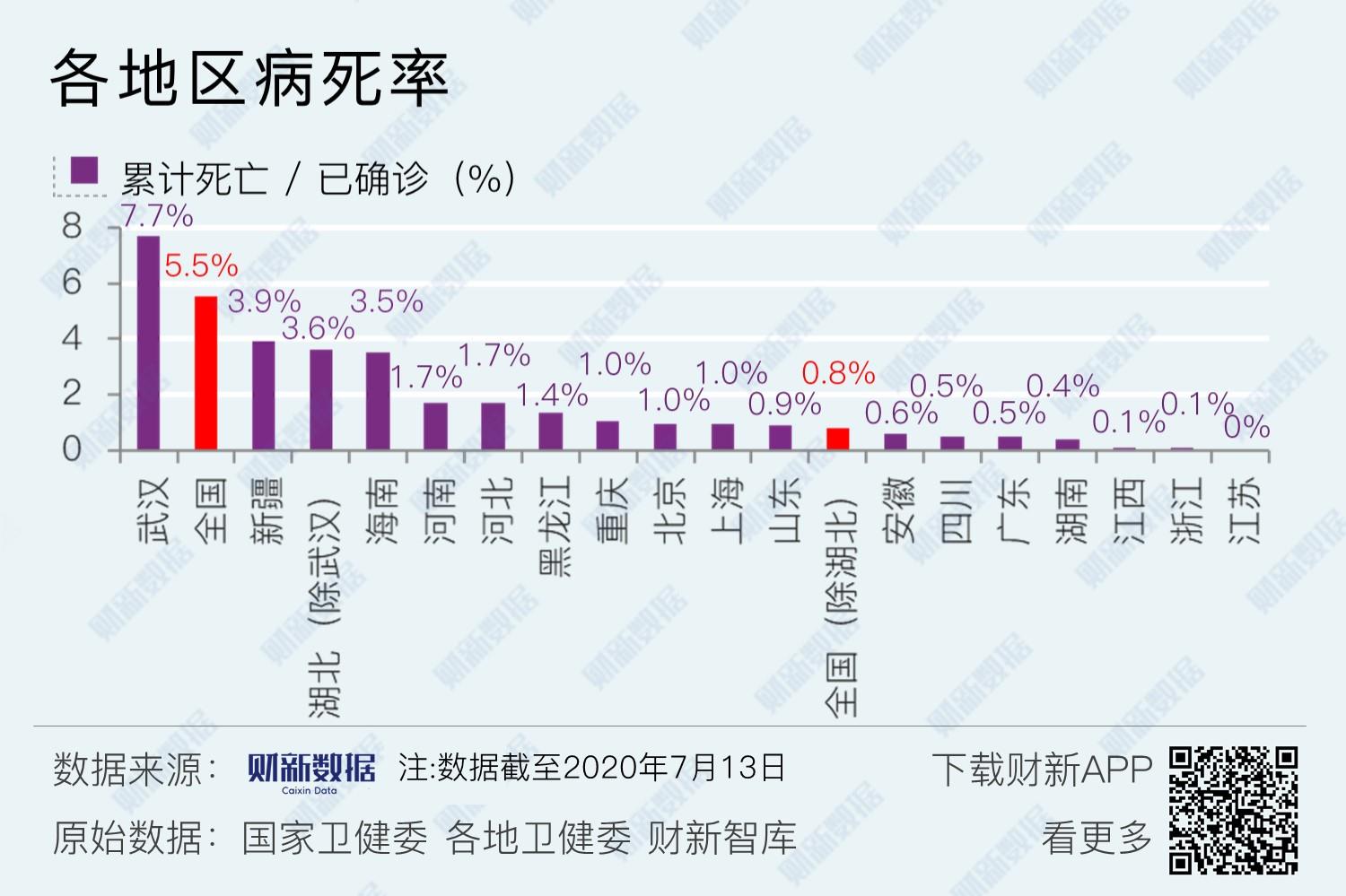 【北京疫情死亡人员名单公布,北京疫情死亡率】