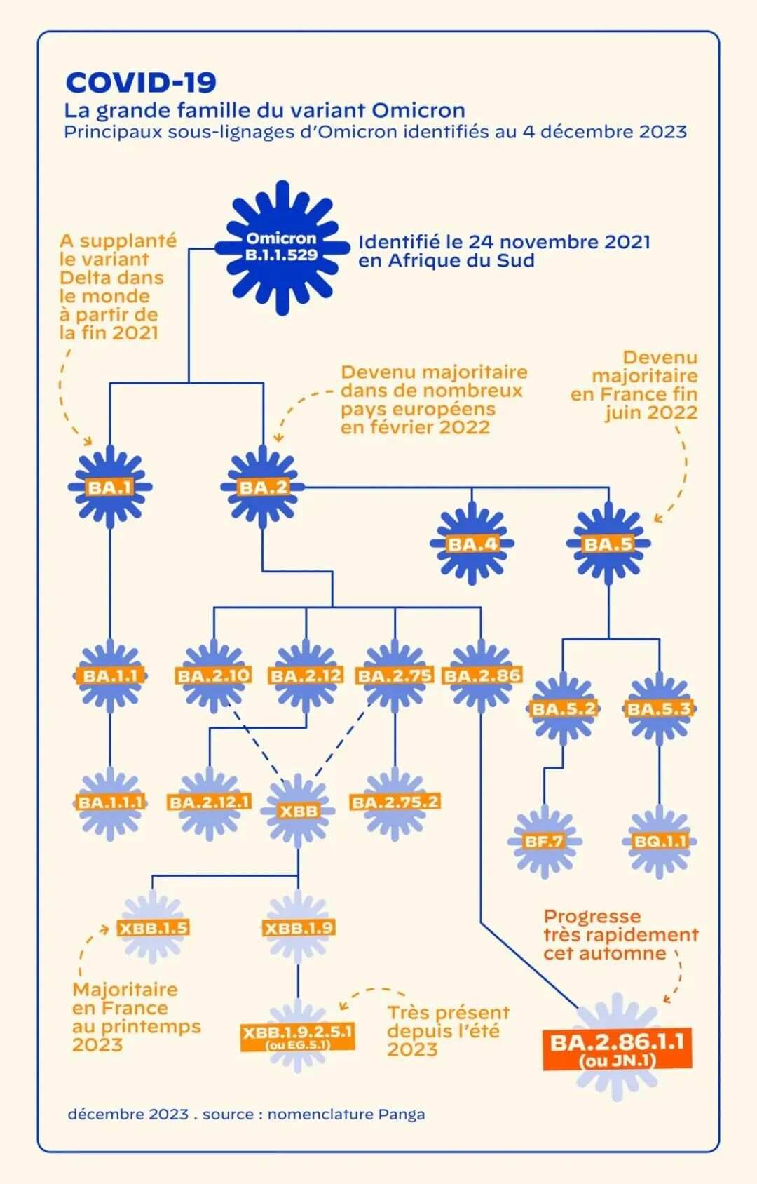 【新冠最新变种11月初已出现几次/新冠病毒十一月份再来真的假的】