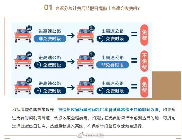 2020年高速公路免费通行政策全解读，最长黄金周与特殊时期的惠民之举