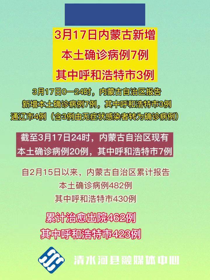 【内蒙古新增本土疑似病例1例/内蒙古新增本土2例】 【内蒙古新增本土疑似病例1例/内蒙古新增本土2例】