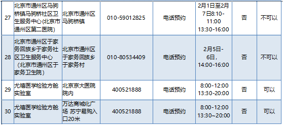 通州核酸:通州核酸检测在哪
