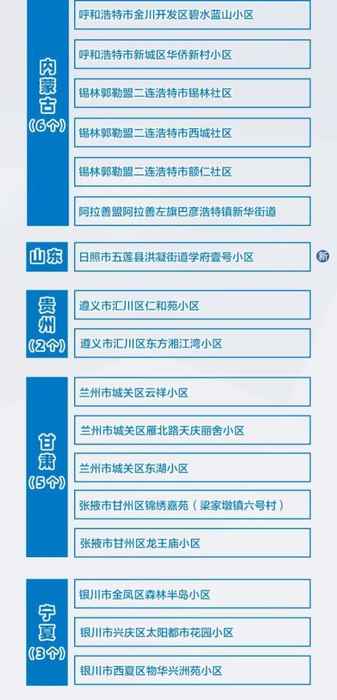 甘肃疫情最新情况通报/甘肃疫情最新情况通报数据