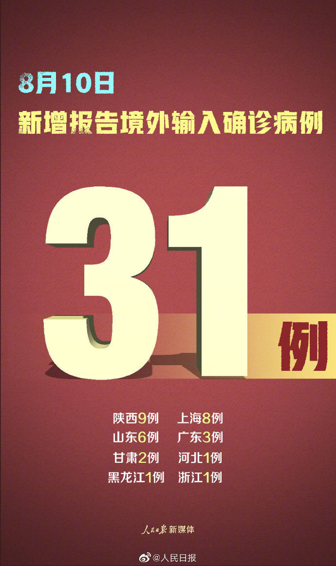 31省区市新增本土确诊29例涉5省市!/31省区市新增 本土确诊28例