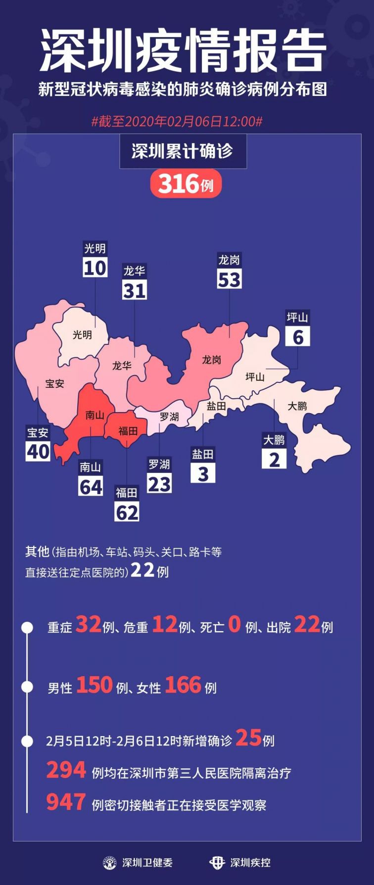 深圳昨日新增21例本土病例详情/昨天深圳新增肺炎