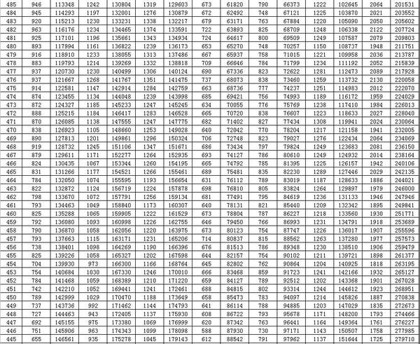 【2020年高考时间山东/2020年高考山东588分多少位次】