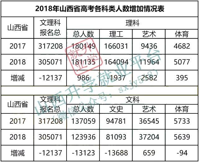 【2020年高考时间山东/2020年高考山东588分多少位次】